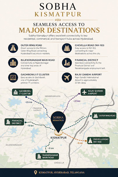 Sobha Kismatpur Hyderabad Kismatpur location