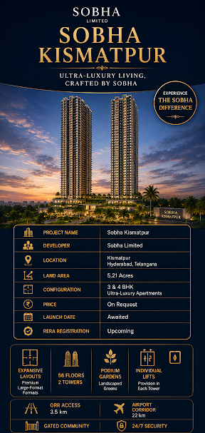Sobha Kismatpur Hyderabad - Master planned high-rise community