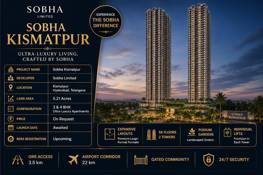 Sobha Kismatpur Hyderabad - Upcoming Ultra-Luxury High-Rise Apartments